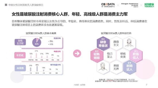 “轻医美” 浪潮下,崛起的玻尿酸注射百亿市场 | CBNData报告