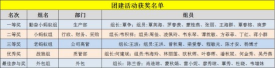 兴宾区总工会助力双蚁药业高质量发展,开展订单式培训活动