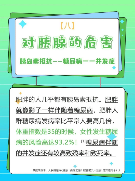 瘦吧脂20科普:快速了解肥胖带来的致命风险!